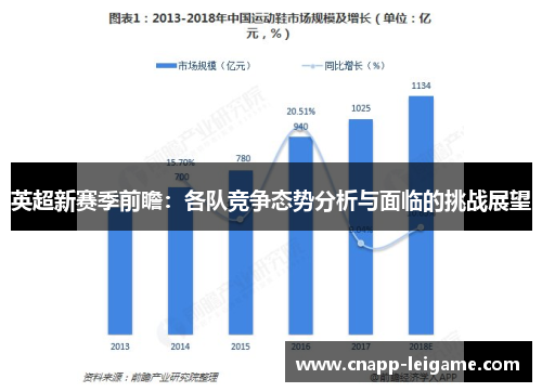 英超新赛季前瞻：各队竞争态势分析与面临的挑战展望