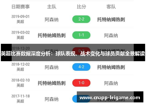 英超比赛数据深度分析：球队表现、战术变化与球员贡献全景解读