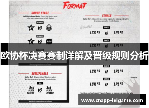 欧协杯决赛赛制详解及晋级规则分析