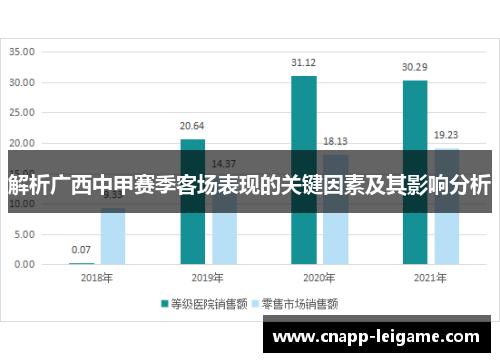 解析广西中甲赛季客场表现的关键因素及其影响分析