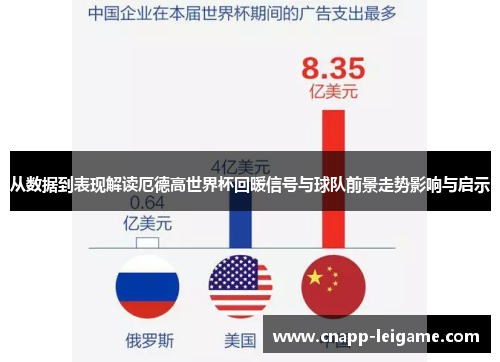 从数据到表现解读厄德高世界杯回暖信号与球队前景走势影响与启示 从数据到表现解读厄德高世界杯回暖信号与球队前景走势影响与启示
