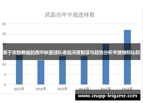 基于攻防数据的西甲联赛球队表现深度解读与趋势分析关键指标比较