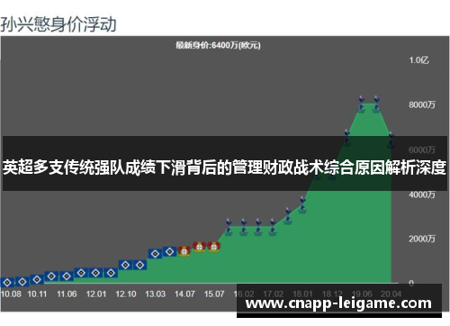 英超多支传统强队成绩下滑背后的管理财政战术综合原因解析深度