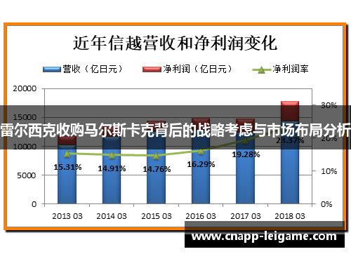 雷尔西克收购马尔斯卡克背后的战略考虑与市场布局分析 雷尔西克收购马尔斯卡克背后的战略考虑与市场布局分析