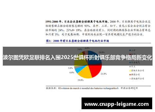 波尔图凭欧足联排名入围2025世俱杯折射俱乐部竞争格局新变化