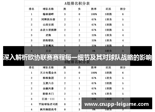 深入解析欧协联赛赛程每一细节及其对球队战略的影响 深入解析欧协联赛赛程每一细节及其对球队战略的影响