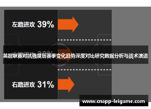英超联赛对抗强度历赛季变化趋势深度对比研究数据分析与战术演进 英超联赛对抗强度历赛季变化趋势深度对比研究数据分析与战术演进